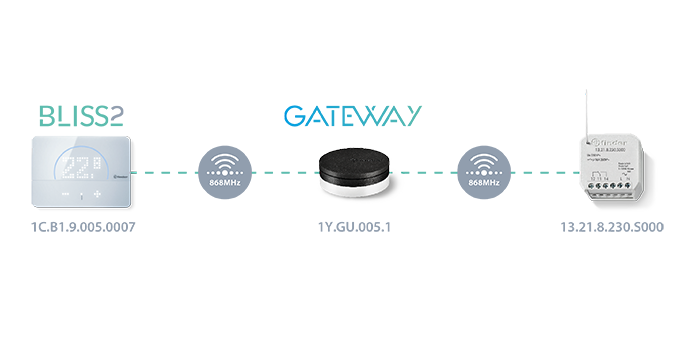 Esempio di applicazione base