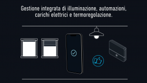 Yesly X - gestione integrata automazioni illuminazione carichi e termoregolazione