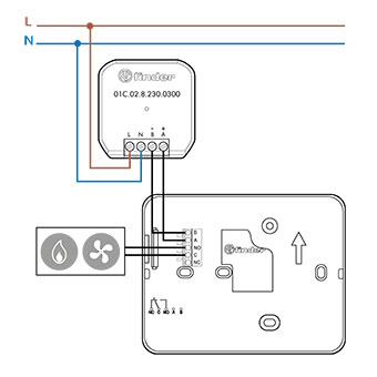 Scheme c