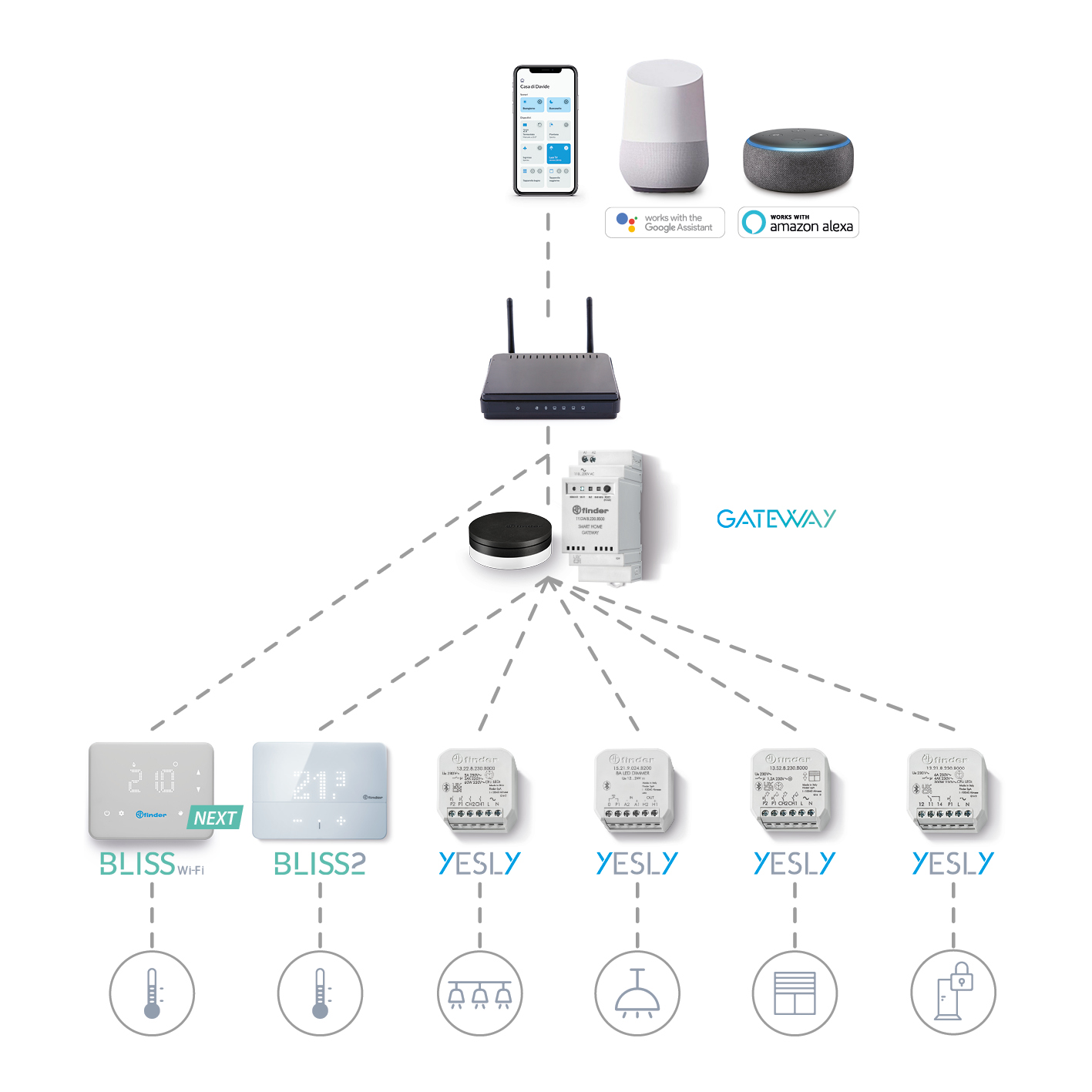 schema_gestione-gateway