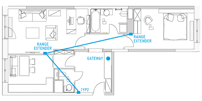 Esempio di impianto con 2 Range Extender